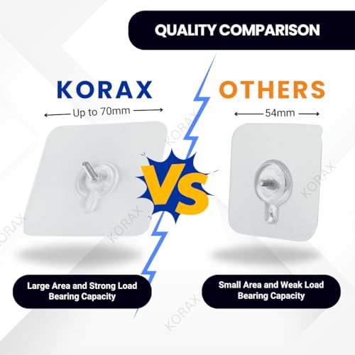 KORAX 20 Pcs Self Adhesive Wall Hooks for Hanging Heavy Items – Nail Free Transparent Screw Hooks for Wall Without Drilling, Strong Hooks for Frame, Kitchen Accessories & Home Décor - Image 4