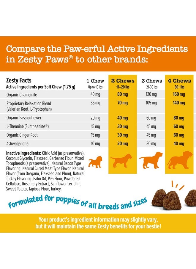 Zesty Paws Calming Chews For Dogs Composure & Relaxation For Everyday Stress & Separation Turkey Puppy 90 Count  - Image 5