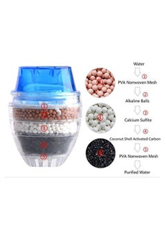 Oasisgalore Faucet Water Filter with Activated Carbon for Kitchen Tap Filtration.  - Image 3