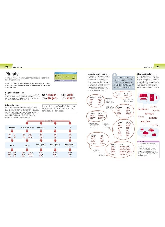 Help Your Kids with English: A Unique Step-by-Step Visual Guide  - Image 3