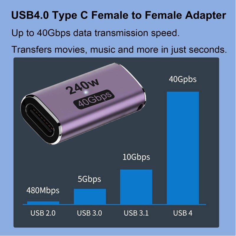 Tobo USB Type C Female to Female 40Gbps Coupler Connector for Thunderbolt, Switch, MacBook, Laptop, Tablet, Phone (TD-1079TC) - Image 4