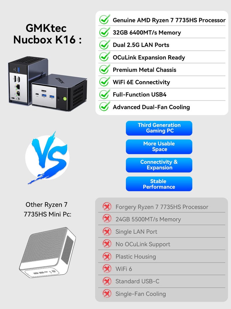 GMKtec K16 جيمينج ميني بي سي AMD Ryzen 7 7735HS (8C/16T 4.75GHz) 32 جيجابايت LPDDR5 رام +512 جيجابايت هارد ديسك SSD, ثنائي NIC LAN 2.5GbE, Oculink, USB4, HDMI, USB-C - Image 3