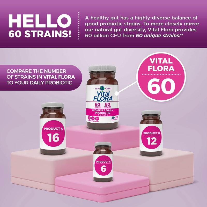 Vital Planet  Vital Flora Womens Daily Probiotic 60 Billion CFU 60 Diverse Strains 7 Organic Prebiotics Vaginal and Immune Support Bloating Digestive Health Probiotics for Women 60 Capsules - Image 4