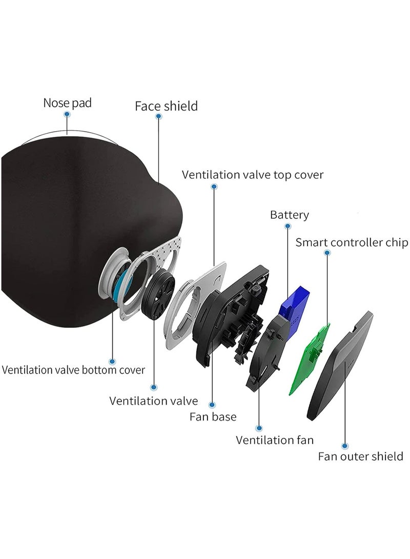 Electric Exhaust KN95 Mask with Charging Fan with 10 replaceable Mask - Dust Pollen Air Purifier Suitable for Woodworking Running Mountain Climbing Cycling Spray Painting and Other Work Protection - Image 3