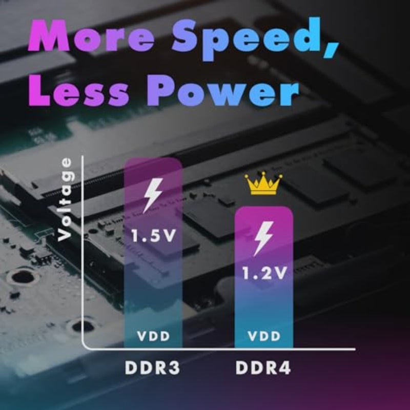 وحدة ذاكرة كمبيوتر محمول بسعة 32 جيجابايت، من نوع SODIMM، مزدوجة 16 جيجابايت DDR4 بسرعة 3200 ميجاهرتز (PC4-25600)، مع درجة حرارة CL19 وفولتية 1.2 فولت - Image 4