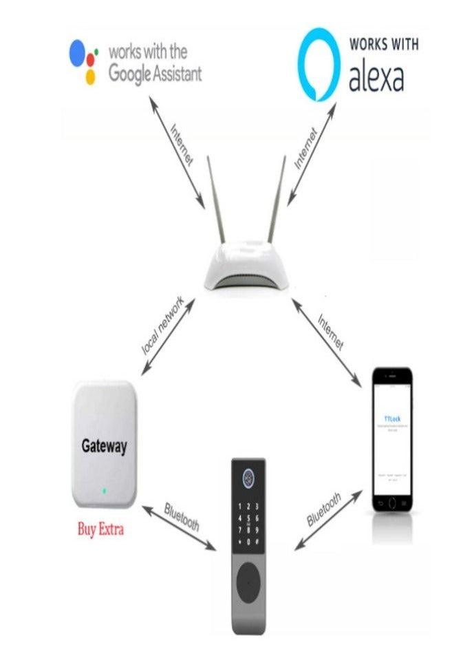 كابتن تيك Waterproof TTLOCK Bluetooth App Smart Outdoor Lock, Fingerprint Lock, Outdoor Gate, Digital Password, Remote App, Home Electronic Rim Lock - Image 3