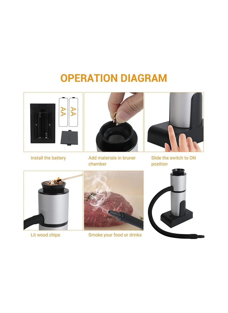 Royal Polar - Portable Food Smoker Smoking Gun - Image 1