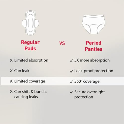 Sirona Disposable Period Panty for Girls & Women |L-XL | Pack of 2 | 360° Coverage for Stress Free Periods | Leakage Protection for Heavy Flow | Rash Free | Super Absorbent with Comfortable Fit - Image 5