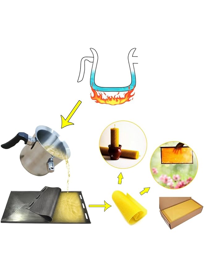 TERRIFI Double Layer Candle Making Pouring Pot, 50Oz Stainless Steel Wax Melting Pot With Heat Resistant Handle, Anti High Temperature Double Boiler Candle Making Pitcher For Melting Chocolate, Soap, Wax - Image 5