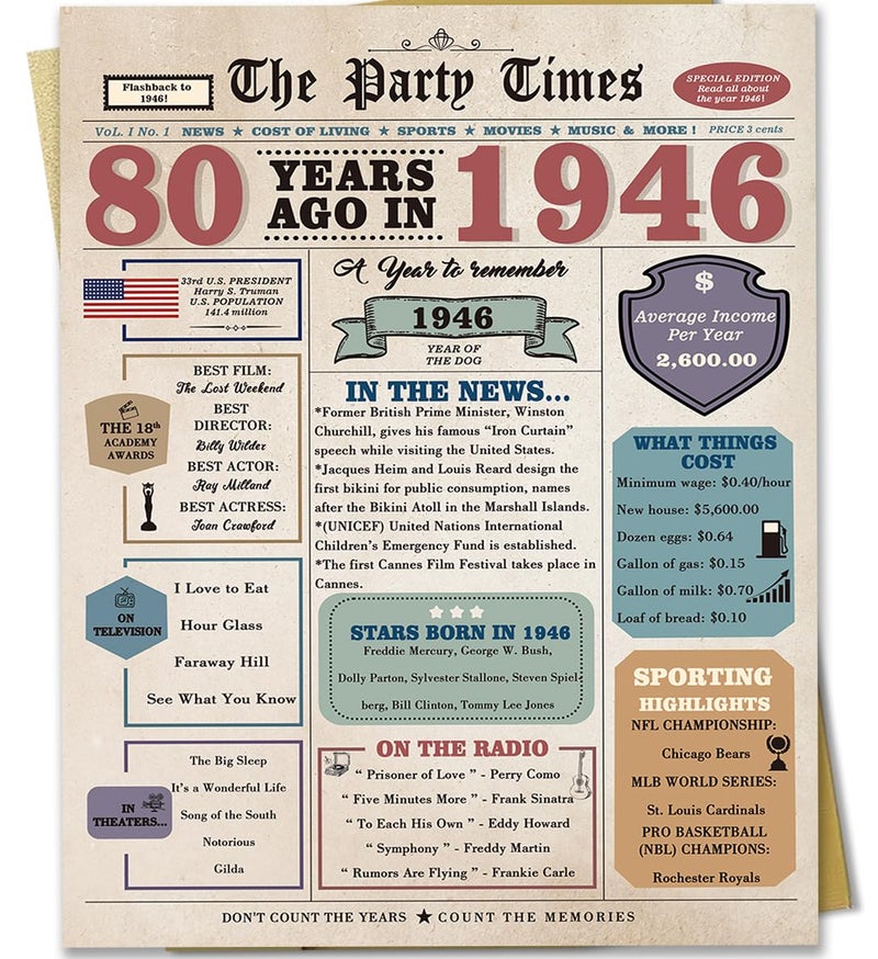 Zyulin 80th Birthday Card Gifts for Men Women, Retro Gifts for 80 Year Old Man Woman, 80th Birthday Decorations for Grandpa Grandma - Image 1