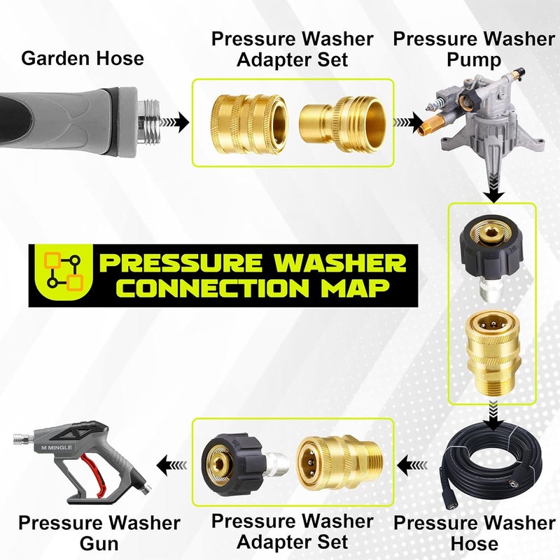 M MINGLE Mingle Ultimate Pressure Washer Adapter Set, Quick Disconnect Kit, M22 Swivel to 3/8 Inch Quick Connect, 3/4 Inch to Quick Release, 8-Pack - Image 2
