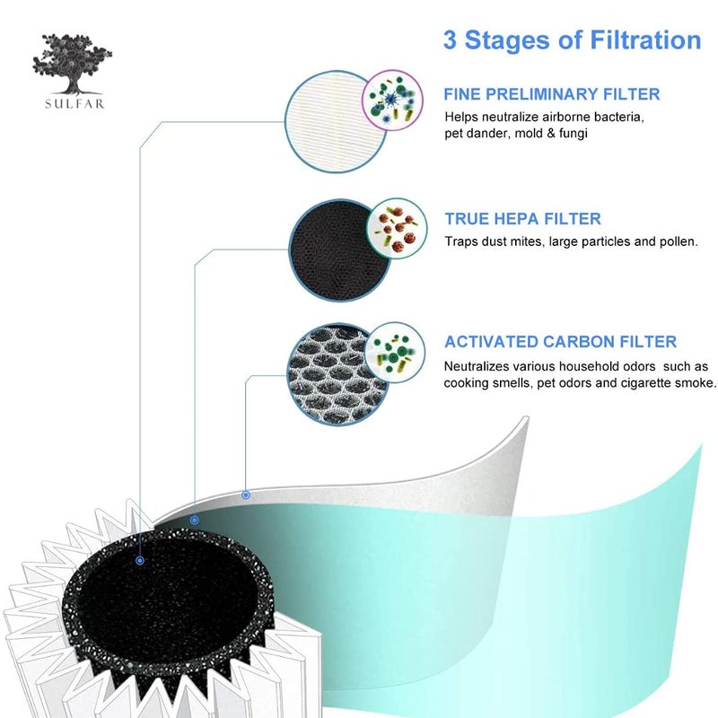 Sulfar SULF002 Home Desktop Air Purifier Negative Ioniser USB Portable with Night Light Portable Air Cleaner with True HEPA Filter Odor Allergies Eliminator for Smoke Dust Home Office and Pets - Image 3