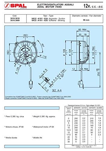 Spal 30103018 4" Paddle Blade Puller Fan - Image 5