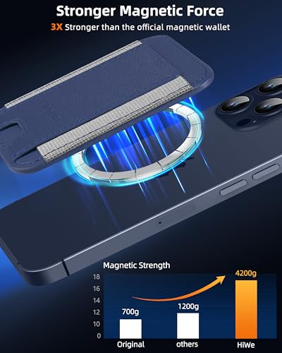 HiWe for MagSafe Wallet, Strongest Magnetic Wallet for iPhone 17/16/15/14/13/12 Series, 7 Cards Holder, Leather Minimalist Slim RFID, 1 Slot, Navy Blue - Image 3