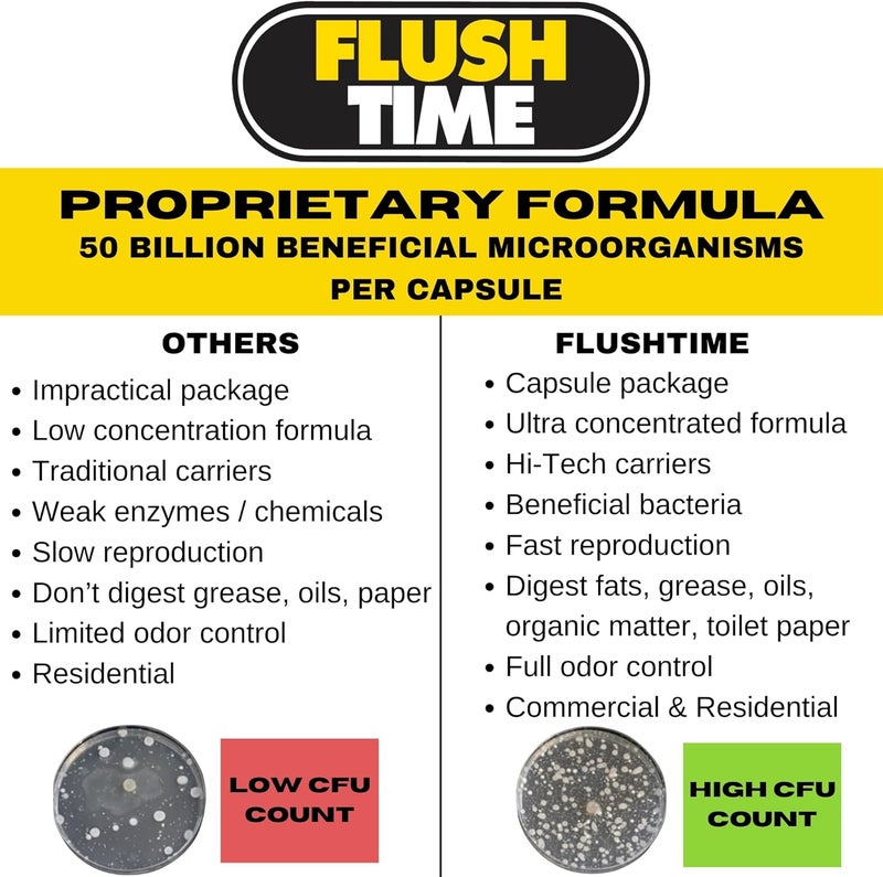 FLUSHTIME Flushable Septic Tank Treatment Capsules | 1 Year Supply - 12 Capsules | Eco-Friendly Nano-Tech Formula for Homes, RVs, Boats | Prevent Backups & Odors | Easy to Use | Made in USA - Image 5