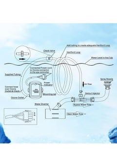 Spa Ozone Generator Water    Ozone Generator for Cold Plunge   Hot Tub Ozone Generator    50mg/h  FQT-124 - pzsku/ZAE14EAA0A1C9B137C592Z/45/_/1731132726/b4a27c8d-c611-4eaf-a8c9-4125e041d1b6