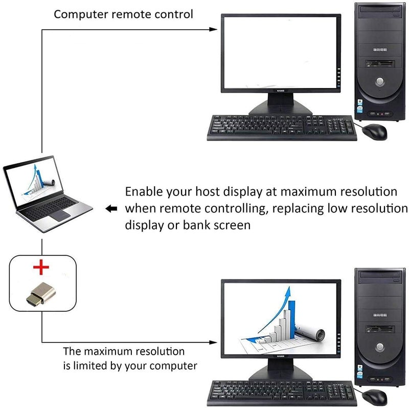 DooBuy 2 Pack HDMI Dummy Plug, 4K Headless Ghost Display Emulator Compatible with Windows Mac OSX Linux Support 4kx2k 1080x2160 for Computer Desktop - Image 2
