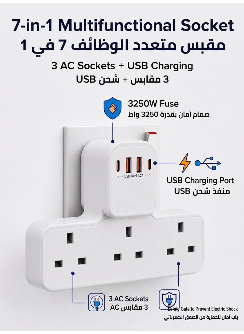 7 In 1 Power Strip Extension Plug, Multiple 3 AC Outlet Sockets, USB C Charger 4 USB Ports, Triple UK Plug Extender, Extension Board USB Charging Station, Surge Protector For Kitchen, Home Office Accessories - Image 1