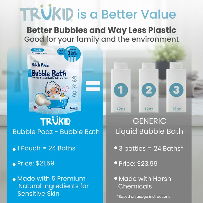 TruKid Bubble Podz Bubble Bath for Kids, Toddlers, & Babies, Tear Free Gentle & Refreshing Bath Bomb for Sensitive Skin with Natural Moisturizers, Non-Toxic, pH Balanced, Vanilla Scent (24 Podz) - Image 3