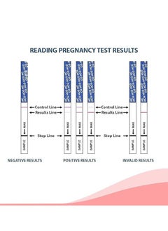 Recare Early Pregnancy Test Strip 5 Pcs, HCG Pregnancy Test Stick, Early Pregnancy Test Strip, Single Use Home Pregnancy Test, Fast and Accurate Test Results  - Image 2