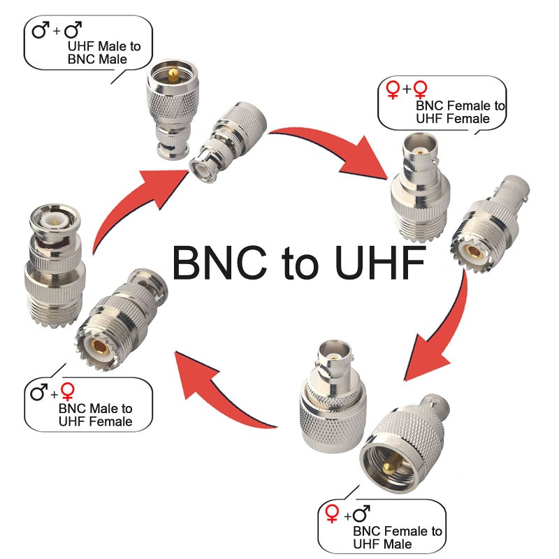 onelinkmore مجموعة موصلات RF من BNC إلى UHF 4 أنواع - Image 2
