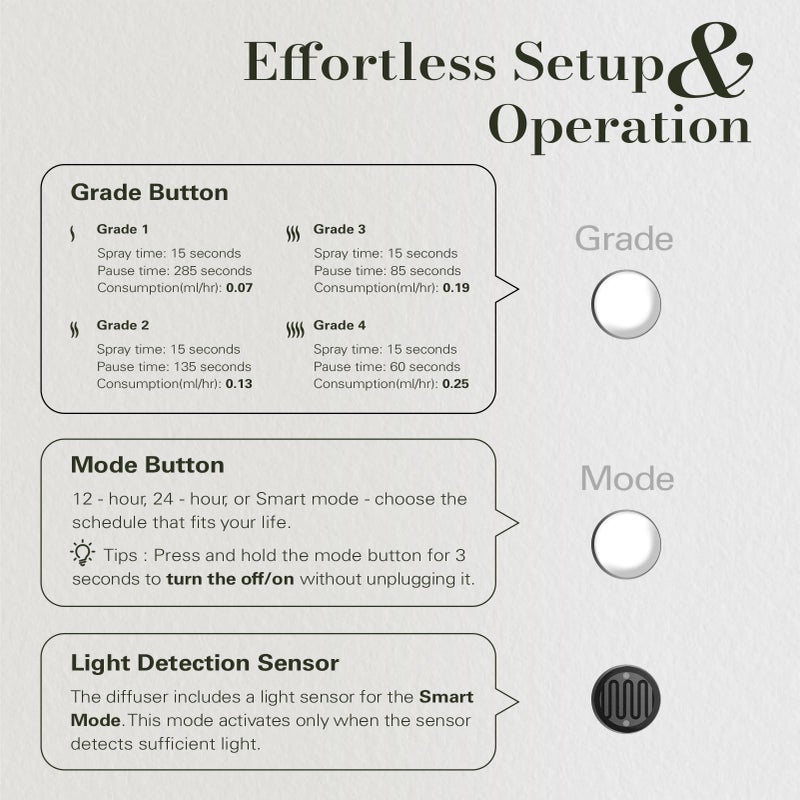 JCLOUD Plug in Diffuser for Essential Oils, Waterless Scent Diffuser Cover Up to 500 Sq. Ft. for Home, Office, Spa â€“ Portable Smart Wall Diffuser 160ML, White - Image 4