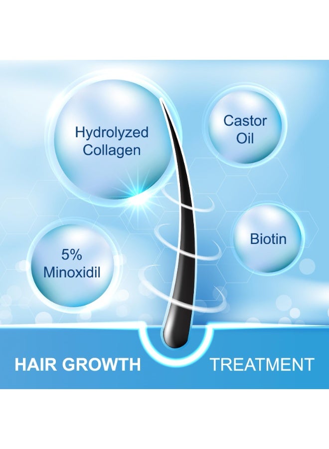 5% Minoxidil for Men Beard and Hair, Minoxidil for Women Hair Growth Spray with Biotin & Castor Oil, Strengthens Weak Roots, Repairs Thinning Hair Spray (60ml, 2PCS-Spray) - Image 2