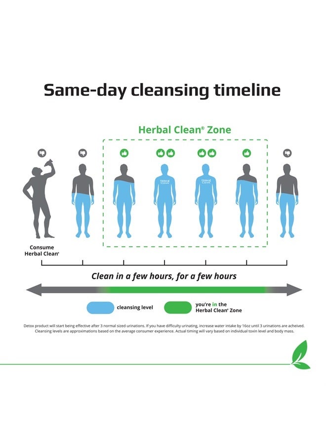 QTabs Same-Day Detox, Portable and Discreet, 10 Tablets