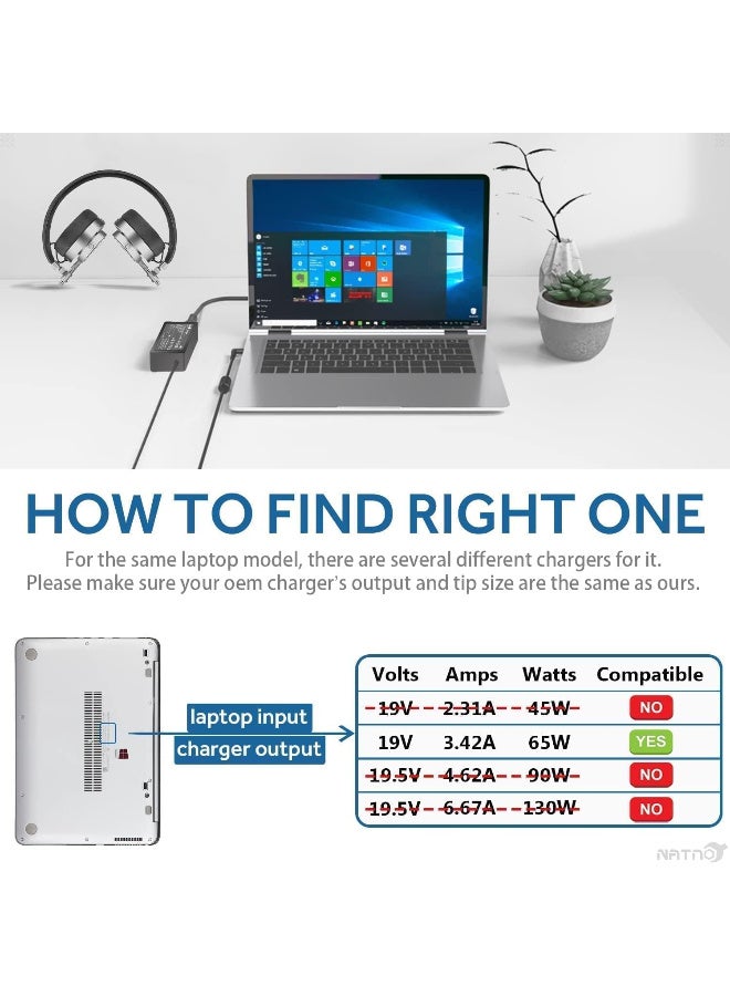 زيكسين شاحن بديل (65 واط / 19 فولت / 3.42 أمبير) لأجهزة Toshiba Satellite (الطرازات: C55/C55D/C655/C850/L755/C855/C855D/L655/L655D/L755 و Satellite Radius 11/14/15) وأجهزة ASUS/VivoBook - مقاس القابس 5.5×2.5 مم - لون أسود - Image 2