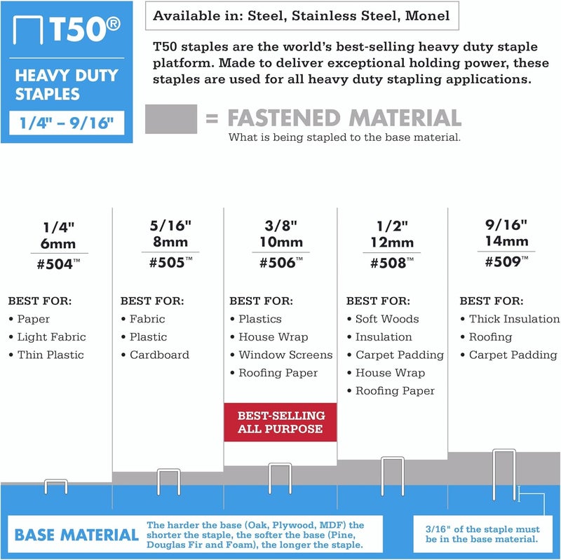 Arrow Fastener 505IP Genuine T50 5/16-Inch Heavy-Duty Staples, 5000-Pack - Image 5