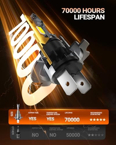 SEALIGHT S2S H1 H7 Light Bulbs Combo 140000LM Super Brighter 6500K Pure White H1 H7 LED Fog Bulbs 70K Hours Lifespan Replacement Shift Light Gauges 4Pack for PowersportsATV Lamps - Image 3
