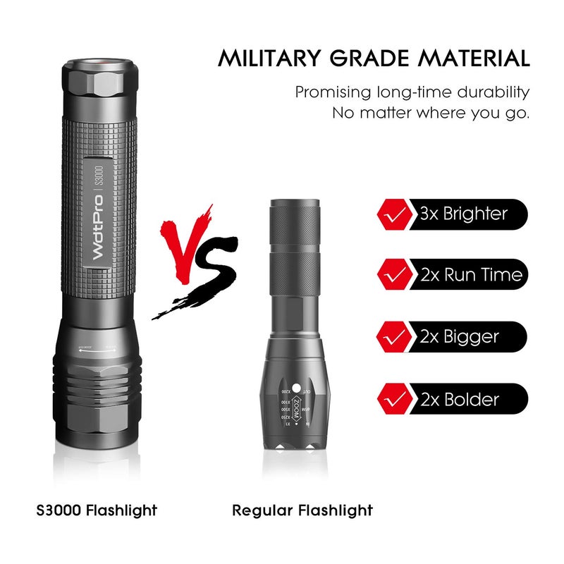 WdtPro High-Powered LED Flashlight S3000, Super Bright Flashlights - High Lumen, IP67 Water Resistant, 3 Modes and Zoomable for Camping, Emergency, Hiking, Gift - Image 2