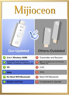 Mijioceon Wireless HDMI Transmitter and Receiver 2-in-1, 4K Decode 1080P Output Wireless HDMI, 2.4G&5G Display Adapter Plug & Play, Portable Streaming Video and Audio to Monitor from PC/DV/HDTV/Projector/TV Box  - Image 3