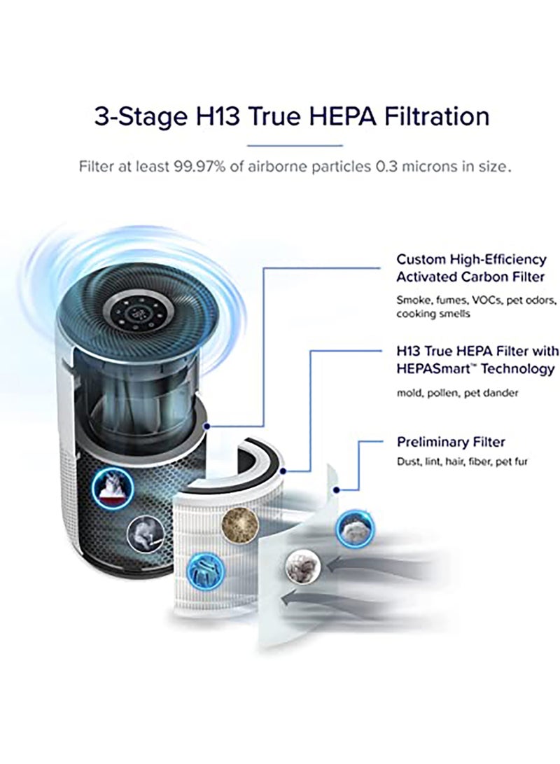 LEVOIT Core 400S True HEPA 3-Stage Original Replacement Filter, Core 400S-RF White LRF-C401S-WUS WHITE - Image 3