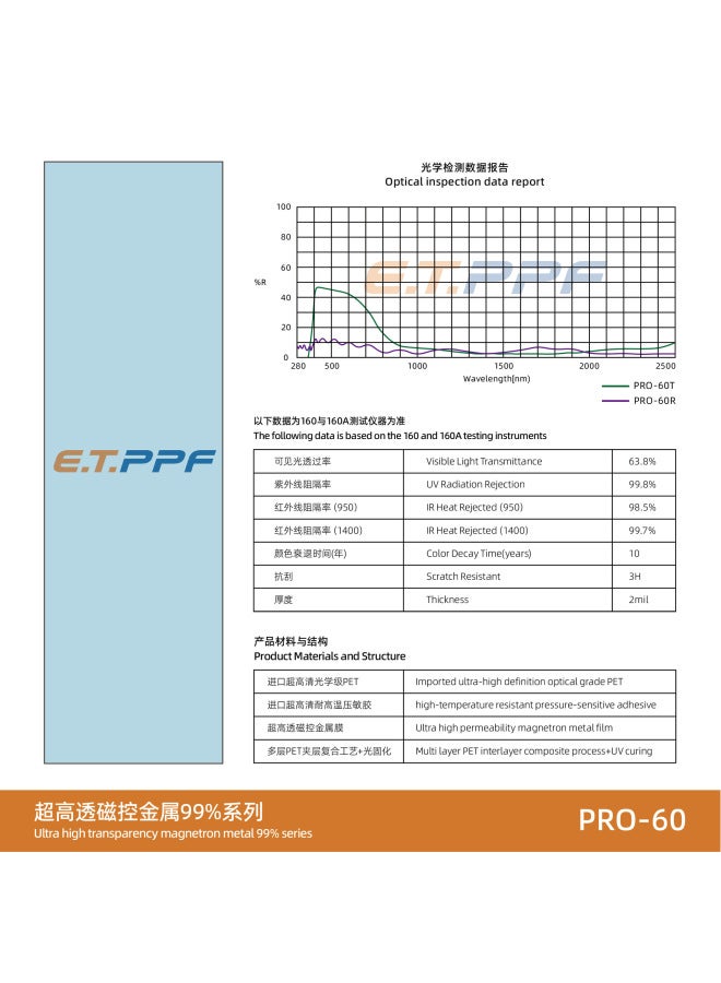Insulation 99% Ultra-high Transparent Metal Film Car Solar Film Insulation Film Glass -proof Film Sunscreen Film Full Car Film