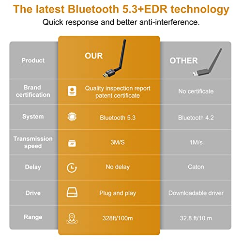 TECHKEY Long Range USB Bluetooth 5.3 Adapter for Desktop PC - 328FT Wireless Transfer for Mouse, Keyboard, Headphones - Win11/10/8.1 Support - Image 4