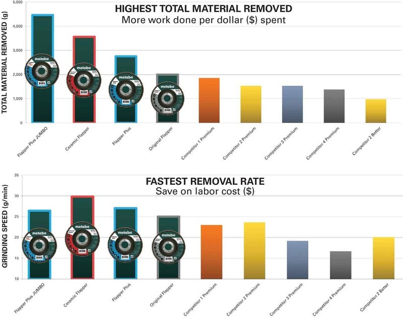 Metabo ميتابو 629490000 45 × 78 فلابر بلس جامبو أقراص صنفرة 40 حبيبة 10 عبوة - Image 2
