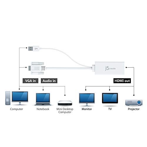 j5create HDMI to VGA Adapter- 4K 1080p @ 60 Hz | 1.62 Gbps and 2.7 Gbps | Compatible with Apple iMac or MacBook, PC, HDTV, Projectors and More - Image 2