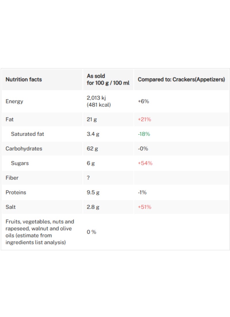 Gullon ميني بايتس كراكرز شيدر - Image 3