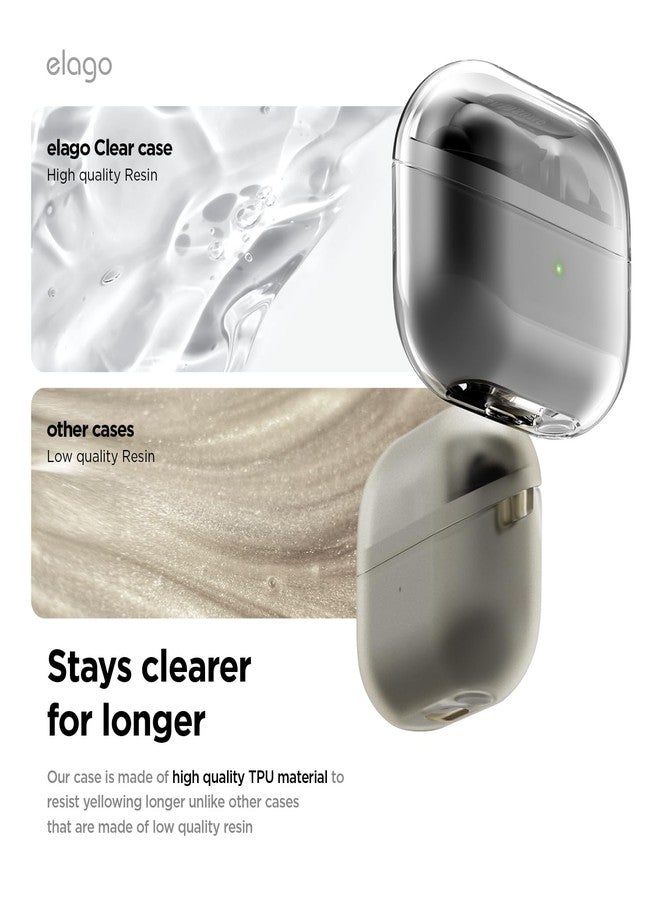 elago Compatible with Samsung Galaxy Buds 3 Pro & 3 & 3 FE Case, Clear Case with Carabiner, Premium TPU Cover, Wireless Charging, Headphone Accessories, for Men, for Women (Clear) - Image 3