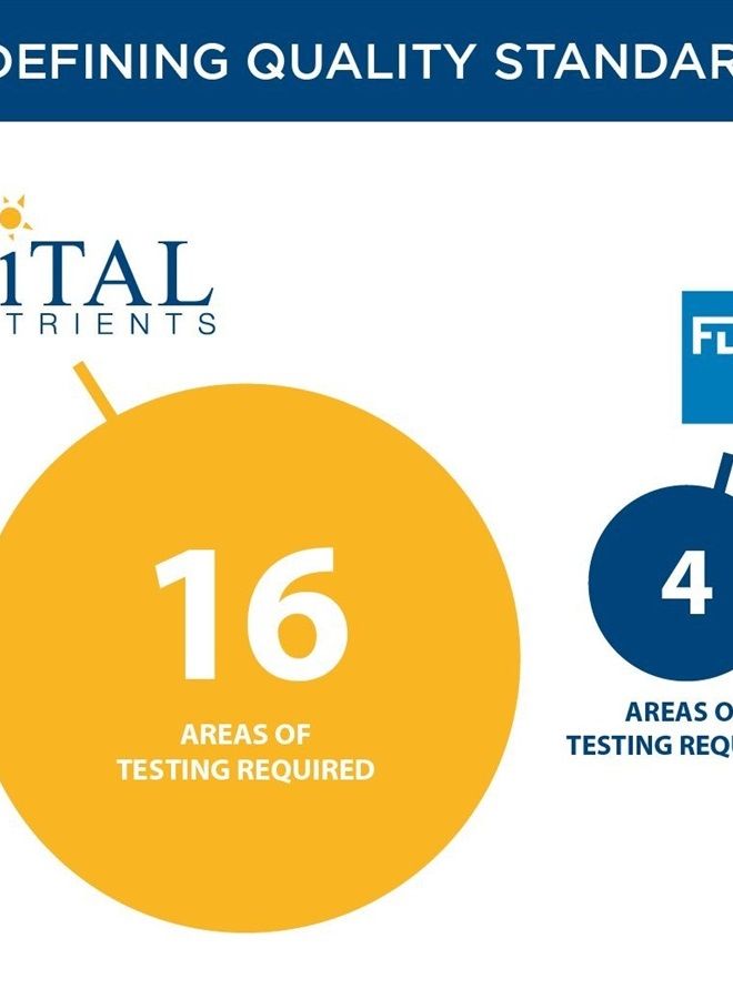 Vital Nutrients Milk Thistle Extract - Supports Healthy Liver Function and Detoxification - 60 Vegetarian Capsules per Bottle - 250 mg - Image 4