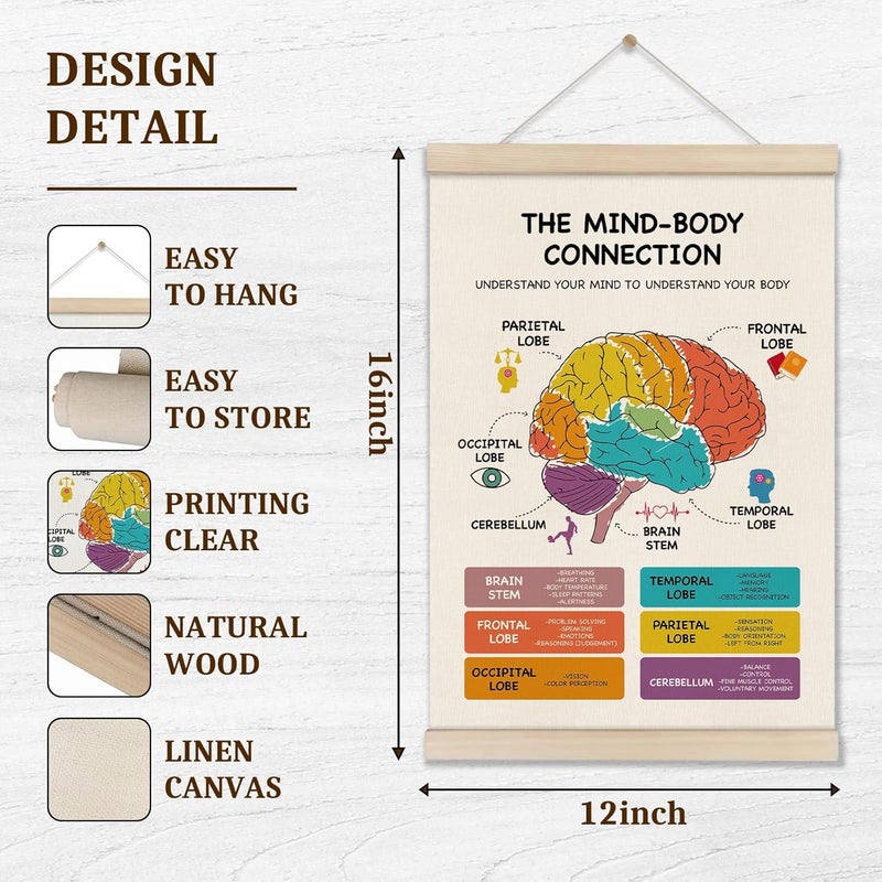 DOILANEE Mental Health Poster Hanger Frame, Brain Anatomy Posters, Therapy Office Decor, School Counselor Office Decor, Mind Body Connection Artwork for School 16x12 Inch, Stress Management Canvas Wall Art - Image 2