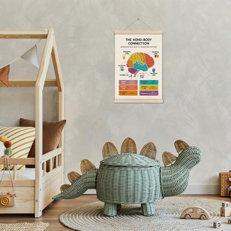 DOILANEE Mental Health Poster Hanger Frame, Brain Anatomy Posters, Therapy Office Decor, School Counselor Office Decor, Mind Body Connection Artwork for School 16x12 Inch, Stress Management Canvas Wall Art - Image 3