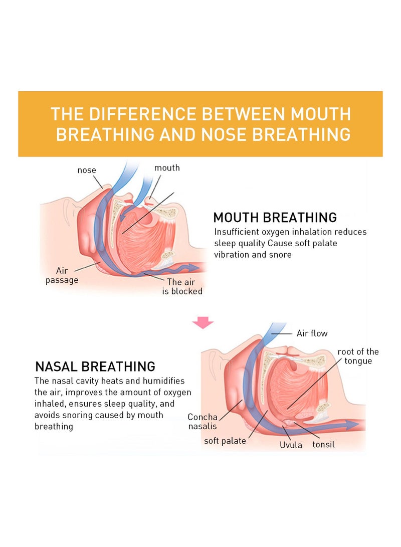 Mouth Tape for Sleeping 60 Count Sleep Strips for Sleep Apnea Advanced Gentle Anti Snoring Devices for Less Mouth Breathing Sleep Tape for Your Mouth Snoring Reduction