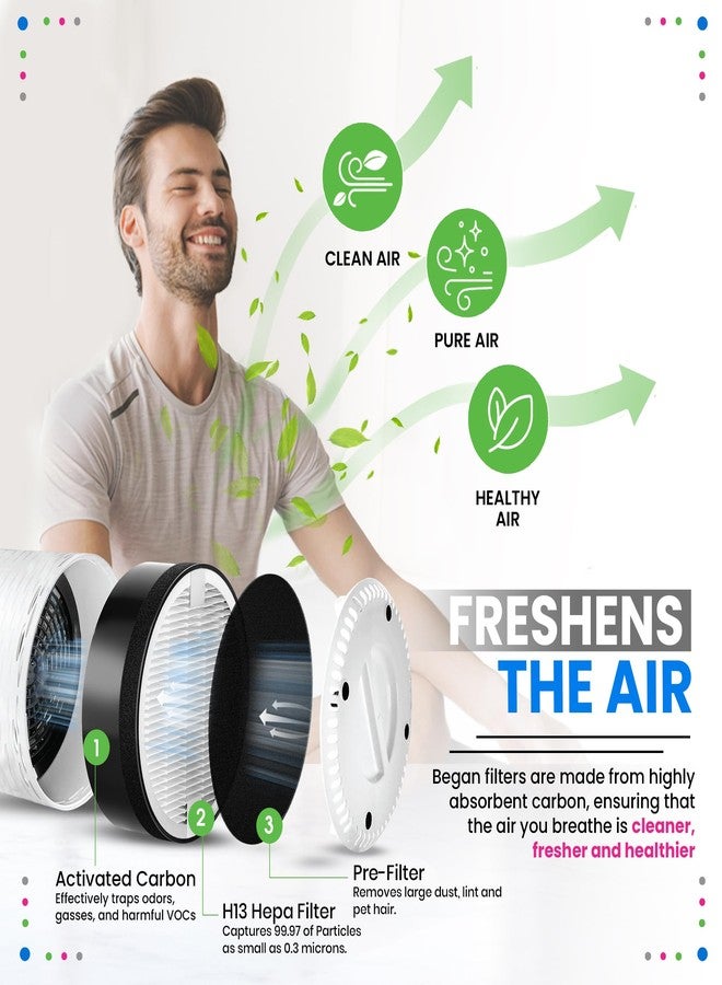 Bagean LV-H132 Replacement Filter for Levoit Air Purifier Compatible with Levoit Filter Replacement - Certified H13 True HEPA with Activated Carbon Filters 99.97% of Particles and Purifies Air (2-Pk) - Image 5