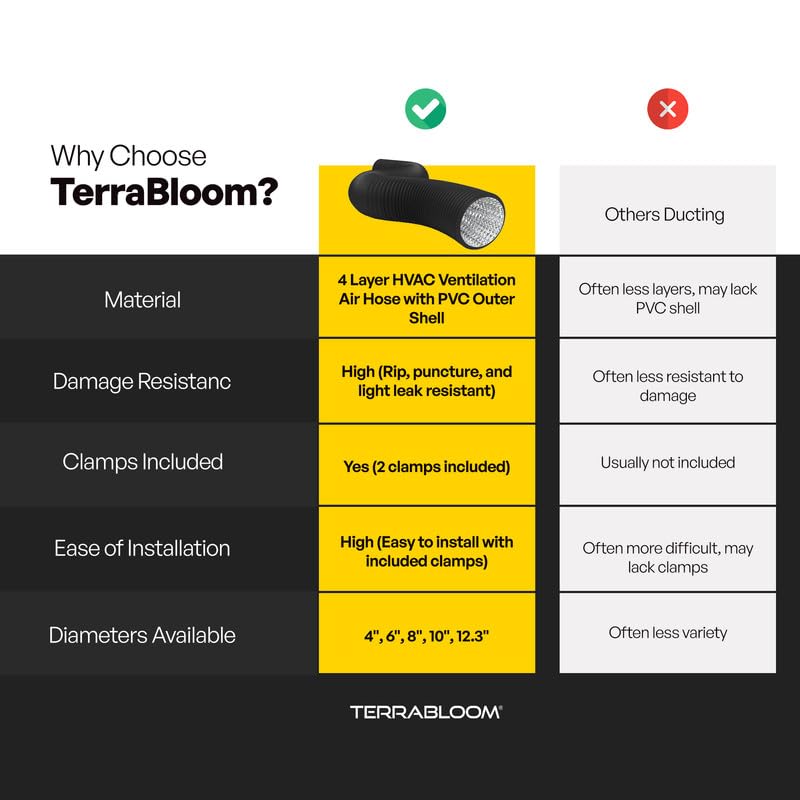 TerraBloom Flexible 4 Inch Ducting - Black 8 Feet Flex Aluminum Duct with 2 Clamps – 4 Layer HVAC Ventilation Air Hose - Great For Grow Tents, Dryer Rooms, House Vent Register Lines - Image 2