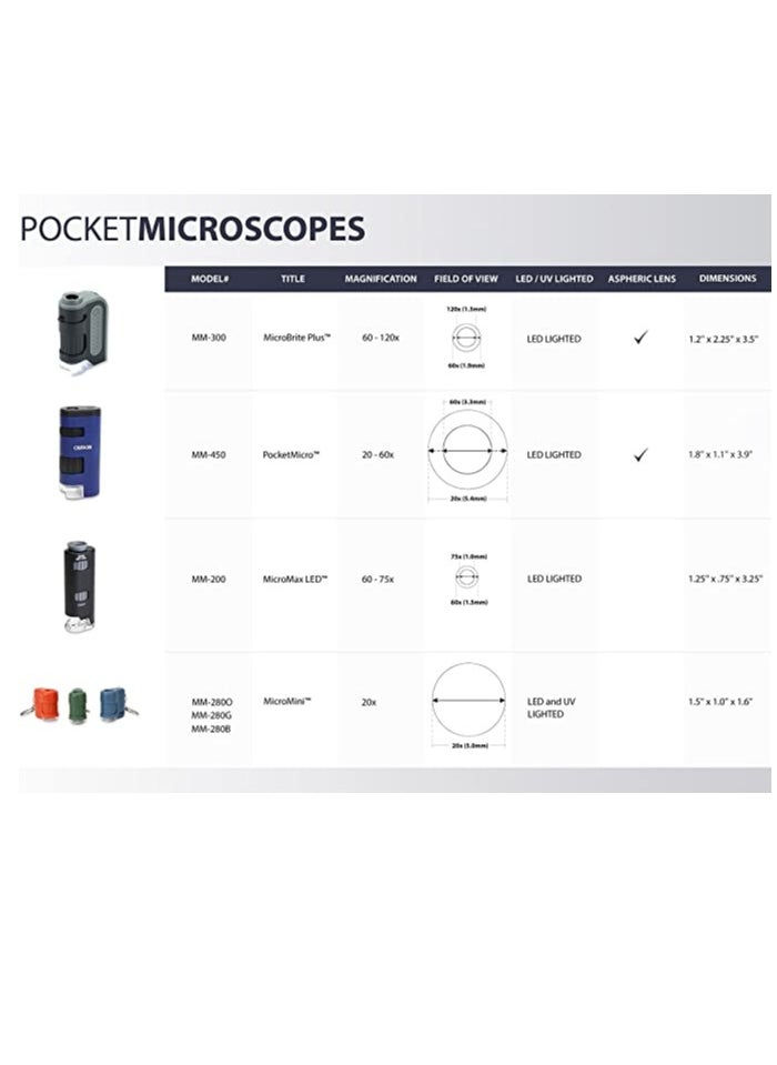 Carson MicroMini 20x LED Lighted Pocket Microscope with Built-In UV and LED Flashlight - Blue
