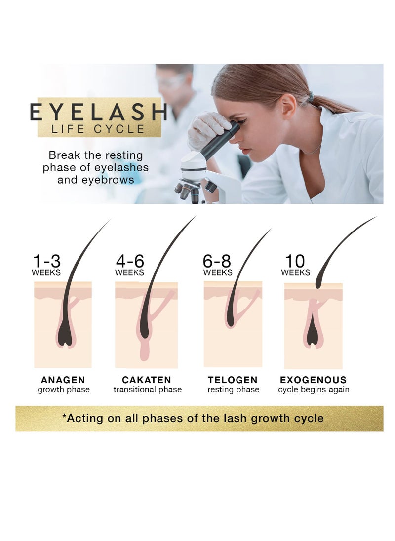 Silksence Silksence Upgraded Eyelash Growth Serum, Premium Lash Serum and Lash Growth Serum, Lengthen and Strengthen Eyelashes, Achieve Longer, Thicker,Healthier Lashes  - Image 3