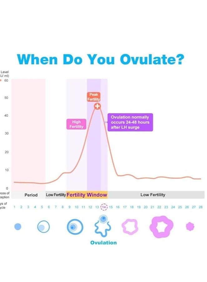 إيزي آت هوم مجموعة اختبار التبويض والخصوبة: إيزي@هوم 20 شريط اختبار LH دقيق لتحديد الخصوبة للنساء - مدعوم بتطبيق تتبع التبويض بريميم.  - Image 5