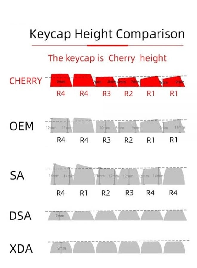 Evangelion Asuka Keycap PBT Mechanical Keyboard Keycaps 104 Keys  - Image 4